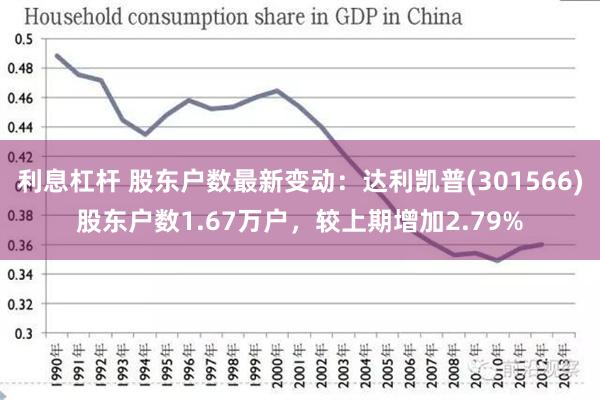 利息杠杆 股东户数最新变动：达利凯普(301566)股东户数1.67万户，较上期增加2.79%