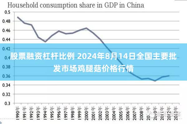 股票融资杠杆比例 2024年8月14日全国主要批发市场鸡腿菇价格行情