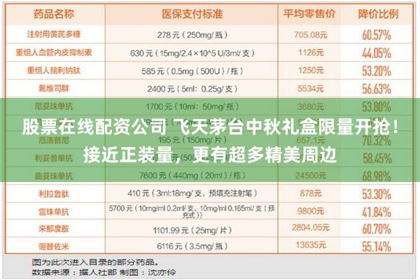 股票在线配资公司 飞天茅台中秋礼盒限量开抢！接近正装量，更有超多精美周边