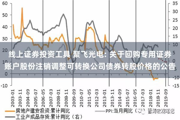 线上证券投资工具 聚飞光电: 关于回购专用证券账户股份注销调整可转换公司债券转股价格的公告