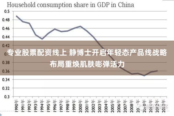 专业股票配资线上 静博士开启年轻态产品线战略布局重焕肌肤嘭弹活力