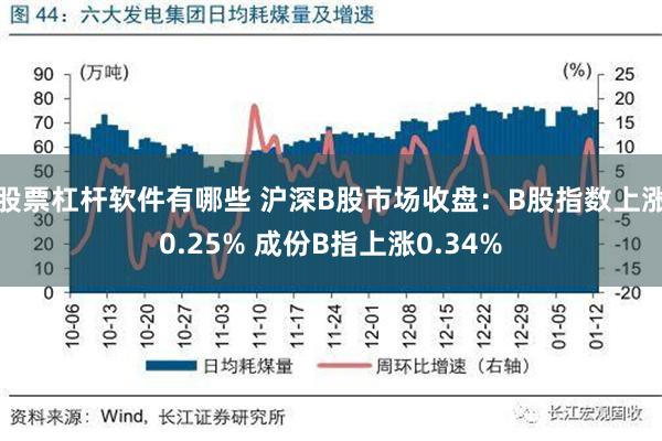 股票杠杆软件有哪些 沪深B股市场收盘：B股指数上涨0.25% 成份B指上涨0.34%