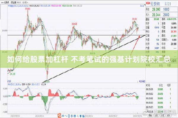 如何给股票加杠杆 不考笔试的强基计划院校汇总