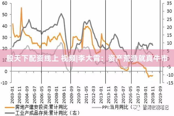 股天下配资线上 视频|李大霄：资产荒造就真牛市