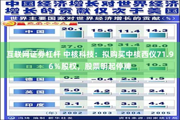 互联网证劵杠杆 中核科技：拟购买中核西仪71.96％股权，股票明起停牌