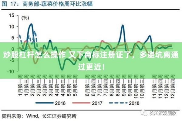 炒股杠杆怎么操作 又下商标注册证了，多避坑离通过更近！