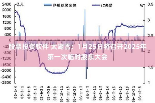 股票投资软件 太湖雪：1月25日将召开2025年第一次临时股东大会