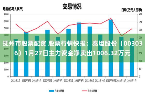 抚州市股票配资 股票行情快报：泰坦股份（003036）1月27日主力资金净卖出1006.32万元