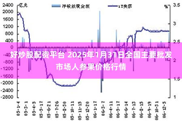 好炒股配资平台 2025年1月31日全国主要批发市场人参果价格行情