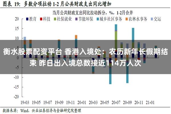 衡水股票配资平台 香港入境处：农历新年长假期结束 昨日出入境总数接近114万人次